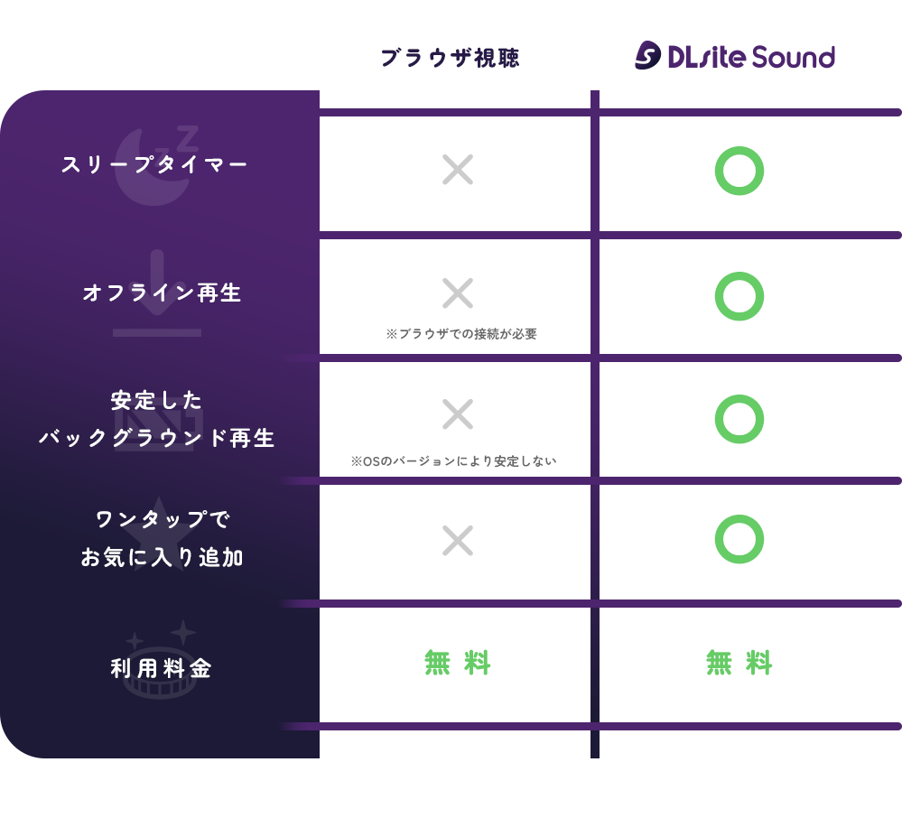 ブラウザ視聴との違い