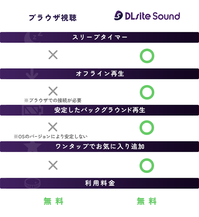 ブラウザ視聴との違い