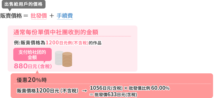 批發價