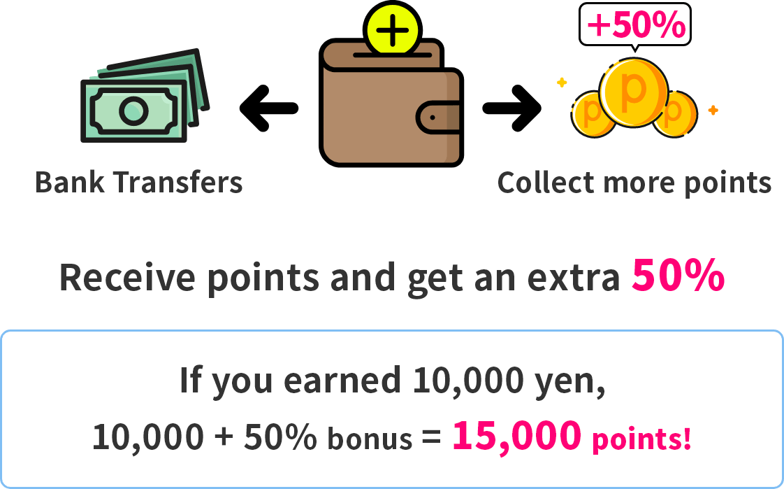 How to receive your chosen rewards