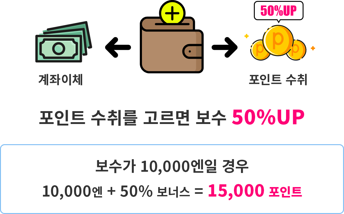선택할 수 있는 수취 방법