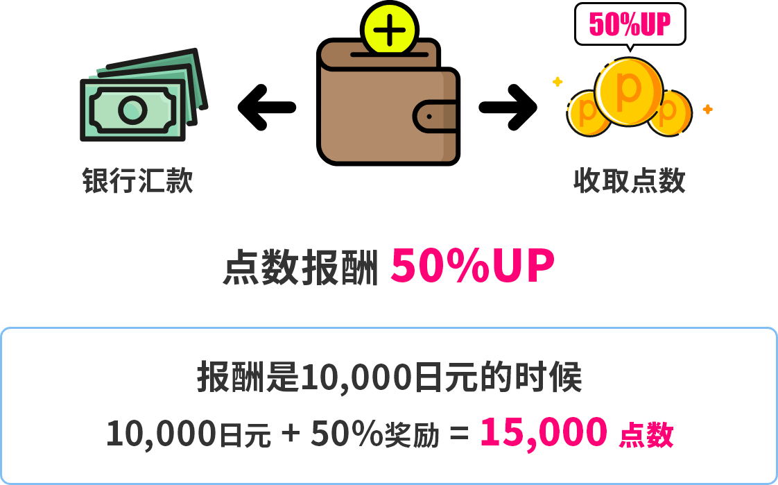 可选择的报酬收取方法
